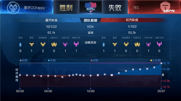 更刺眼的是 更刺眼的是