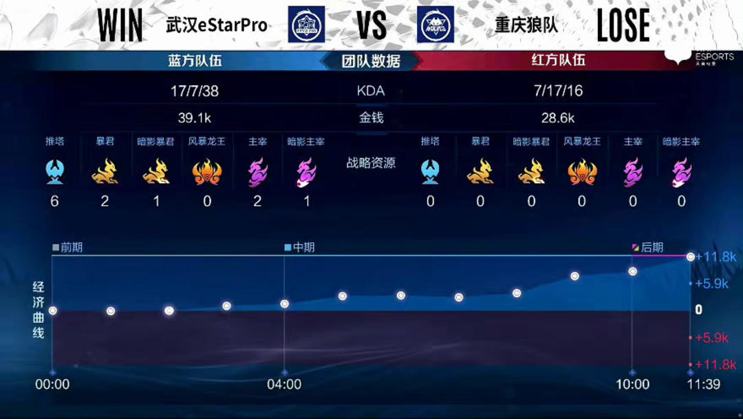 自A级池